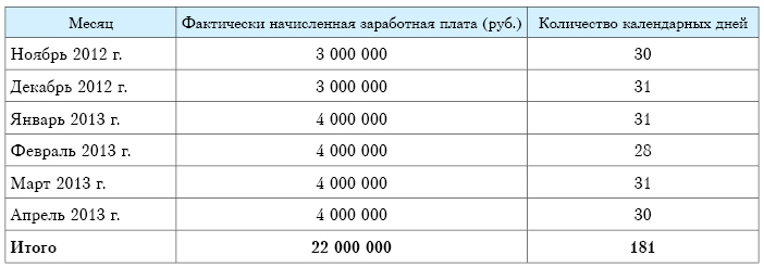 Новый расчет больничного листа в году: примеры, онлайн-калькулятор Больничный в 2023 году: какие цифры взять в расчет?